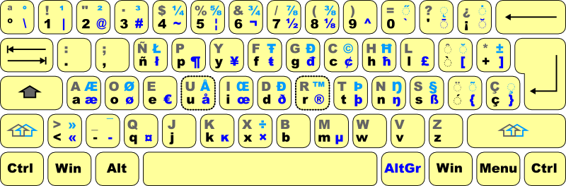 Dvorak keyboard layout, Spanish variant